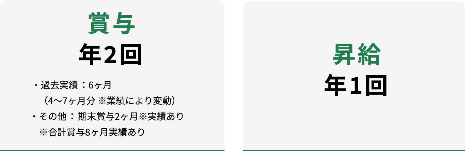 賞与年2回 昇給年1回