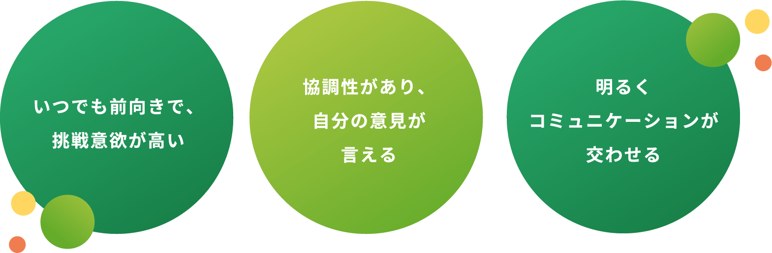 いつでも前向きで、挑戦意欲が高い 協調性があり、自分の意見が言える 明るくコミュニケーションが交わせる