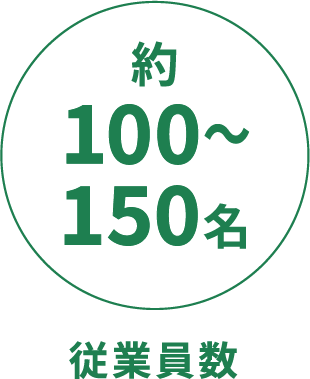 上場企業