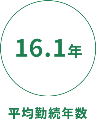 世界高品質