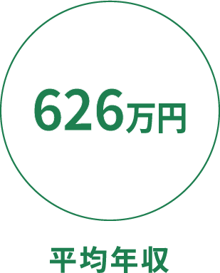 1社に1台以上